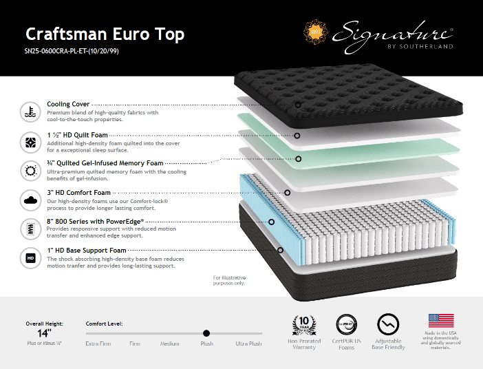 Craftsman Euro Top 14.5 inch Queen Mattress